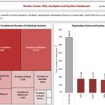 Gazze Destek Ranks First In Providing Shelter Projects